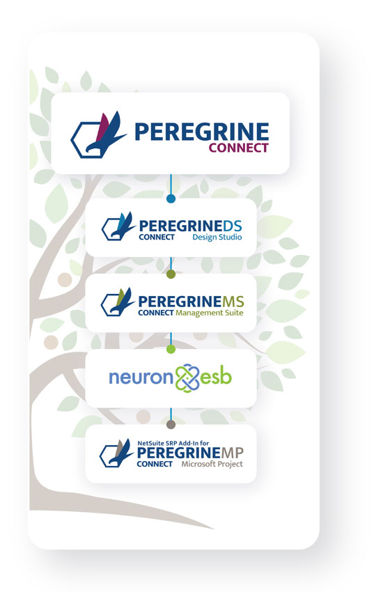 Peregine Connect Product Tree